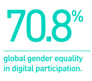 70.8 gender equality